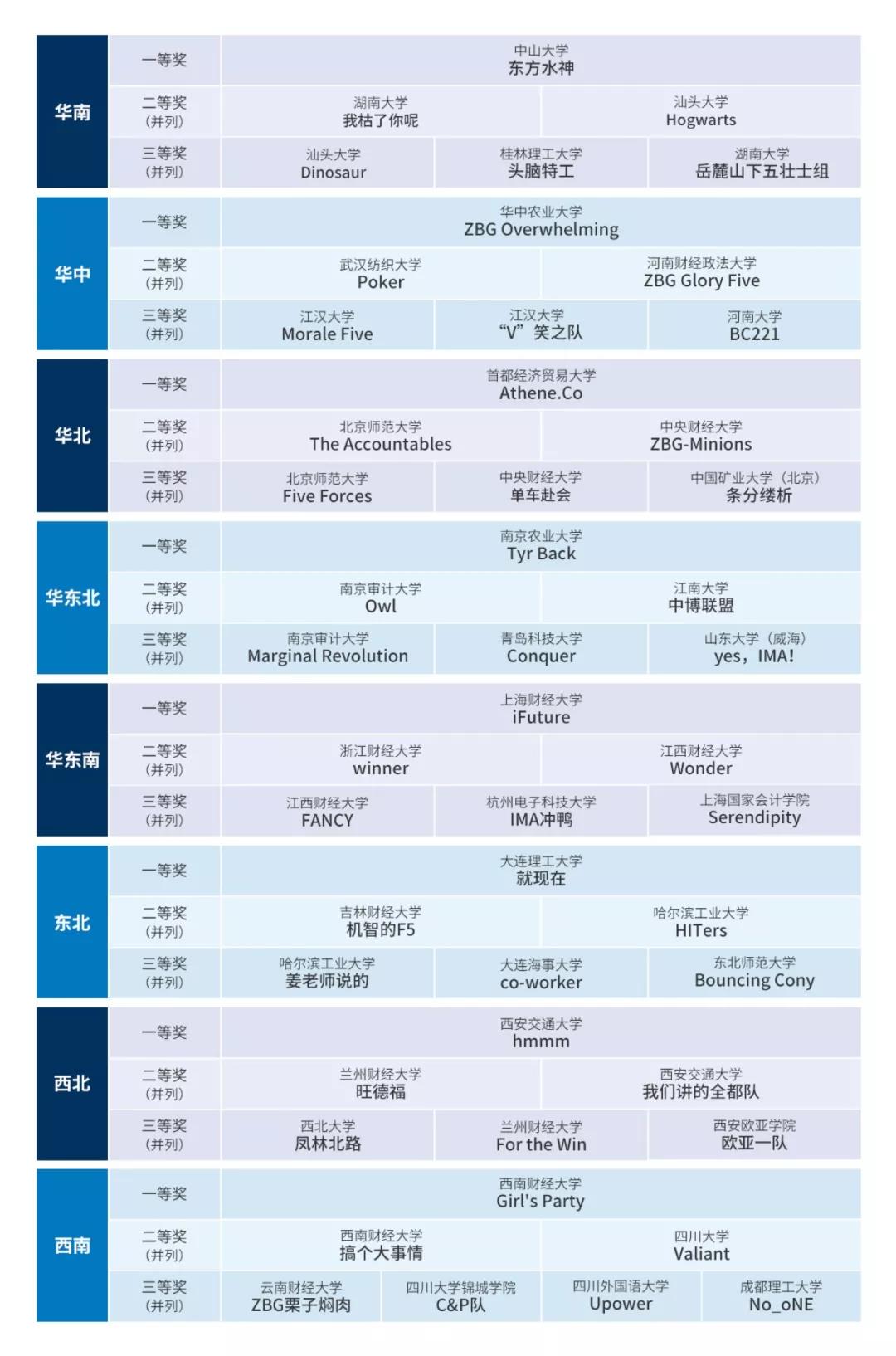 第九届IMA校园管理会计案例大赛区域决赛成功举办 管理会计 会乐人 第二张