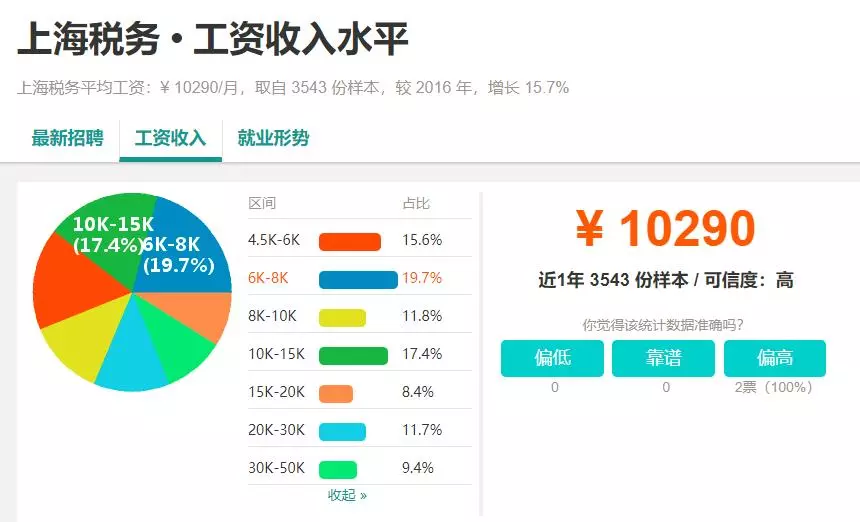 2019年税务师考试报名条件是什么？税务师含金量高不高 - 华夏永道税务师 第一张