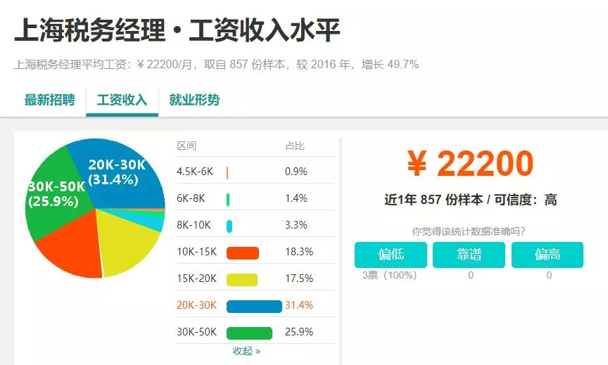 2019年税务师考试报名条件是什么？税务师含金量高不高 - 华夏永道税务师 第二张